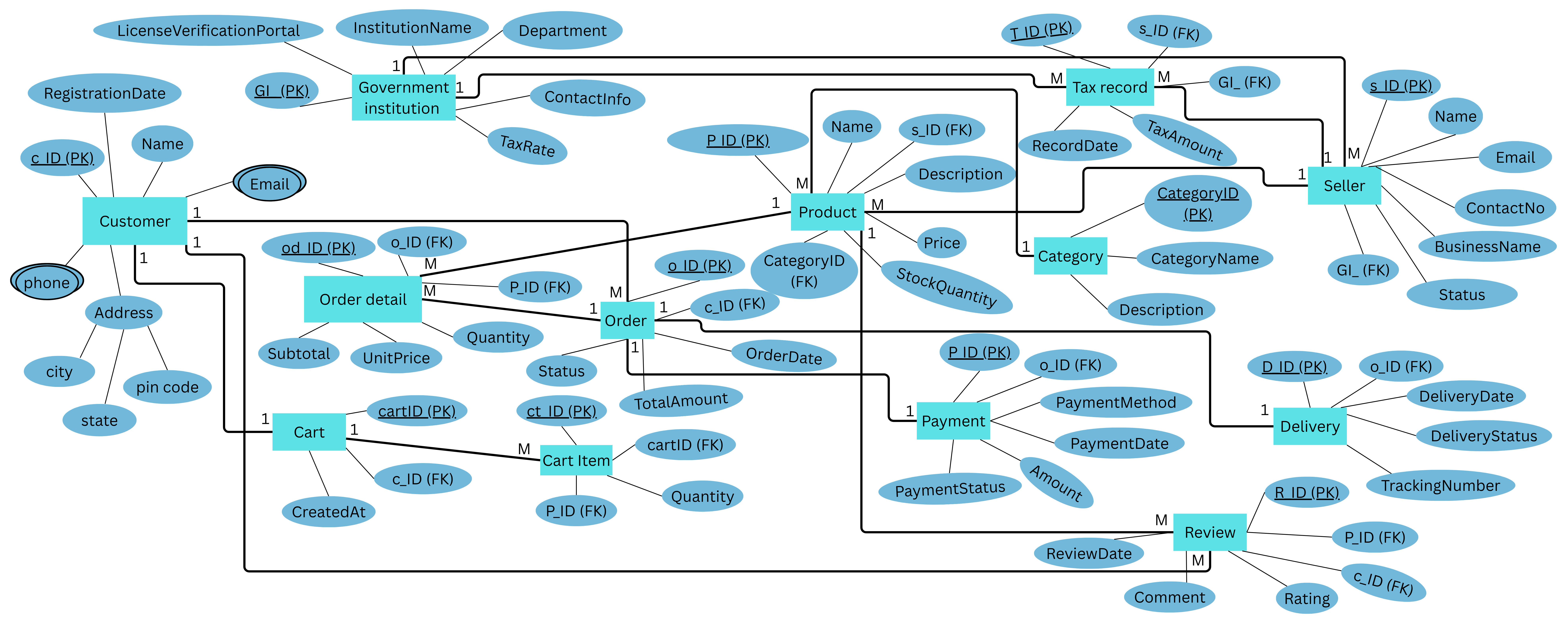 E-Commerce DB